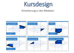 Kursdesign_eigenschaft_Umfang