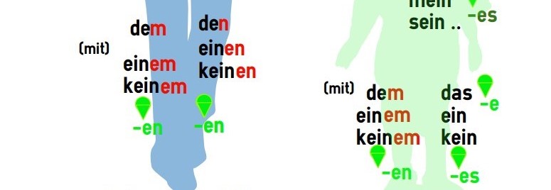 Alphabetisierung_DaZ_Trimino_Bingo_Audio qr_qrq_Karten_Buch_Schule_Lexikon_Artikel_der_die_das