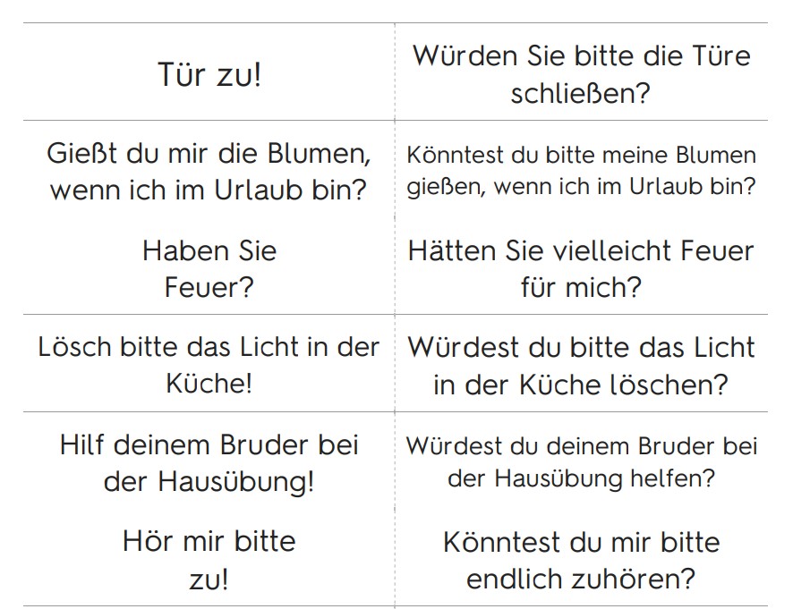 Konjunktiv 