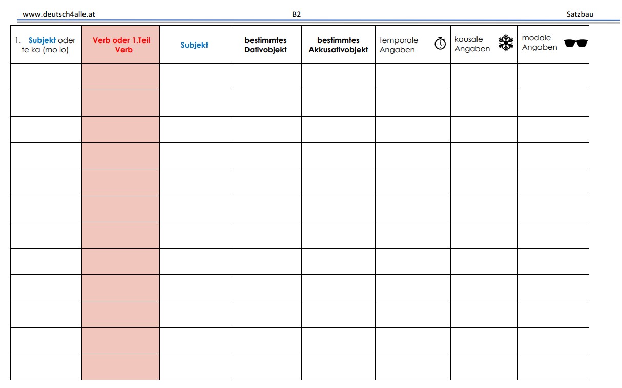 Webinar Grammatik 