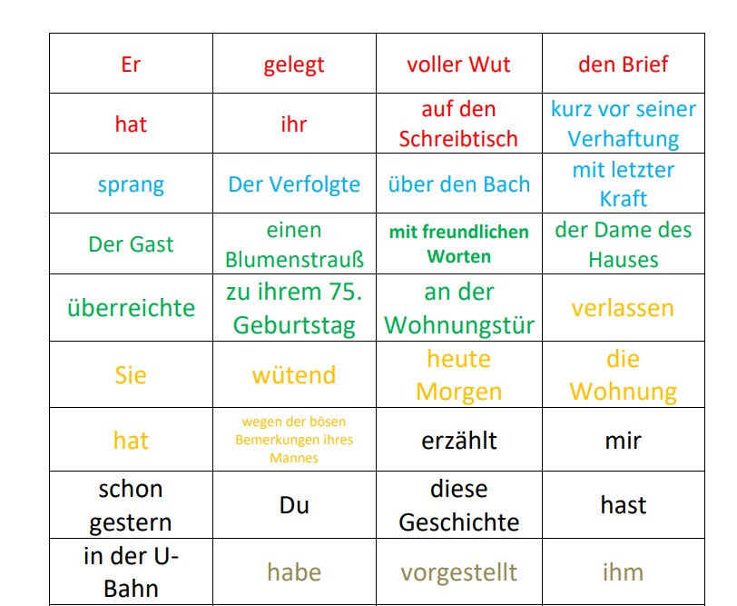 Satzbaukasten deutsch4alle