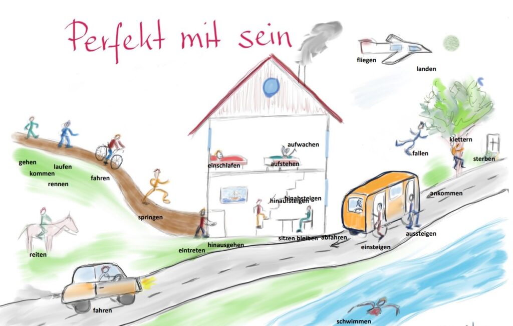 Perfekt mit sein deutsch4alle