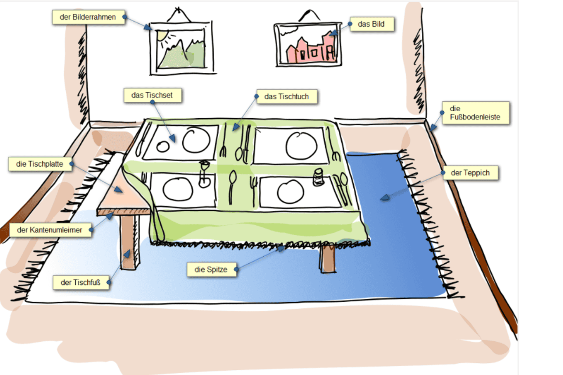 Mathe Fachbegriffe am Rechteck – Umleimer, Seite, Umfang im Alltag erklärt