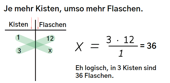 Zuordnungen_Alltag