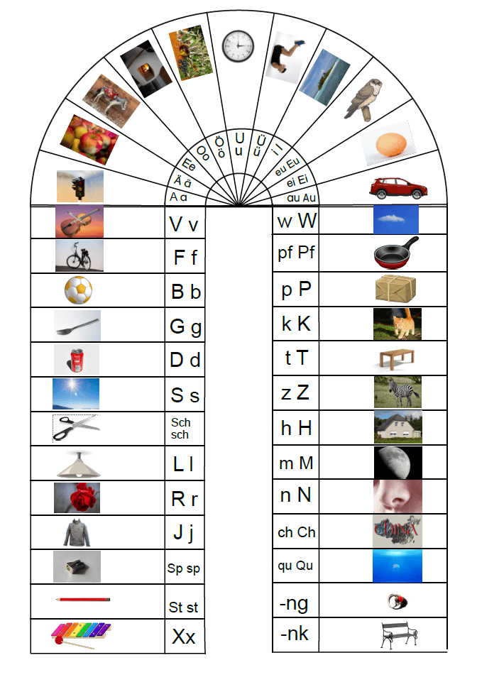 Alphabetisierung Anlauttabelle
