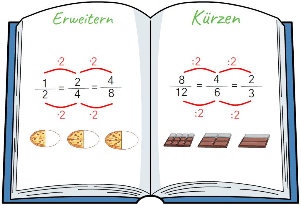 Brüche ordnen: Typische Schülerfehler, die man ernst nehmen sollte