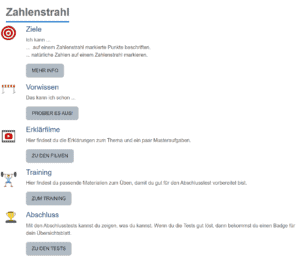Struktur und Überblick in der Plattform mathe4alle.at