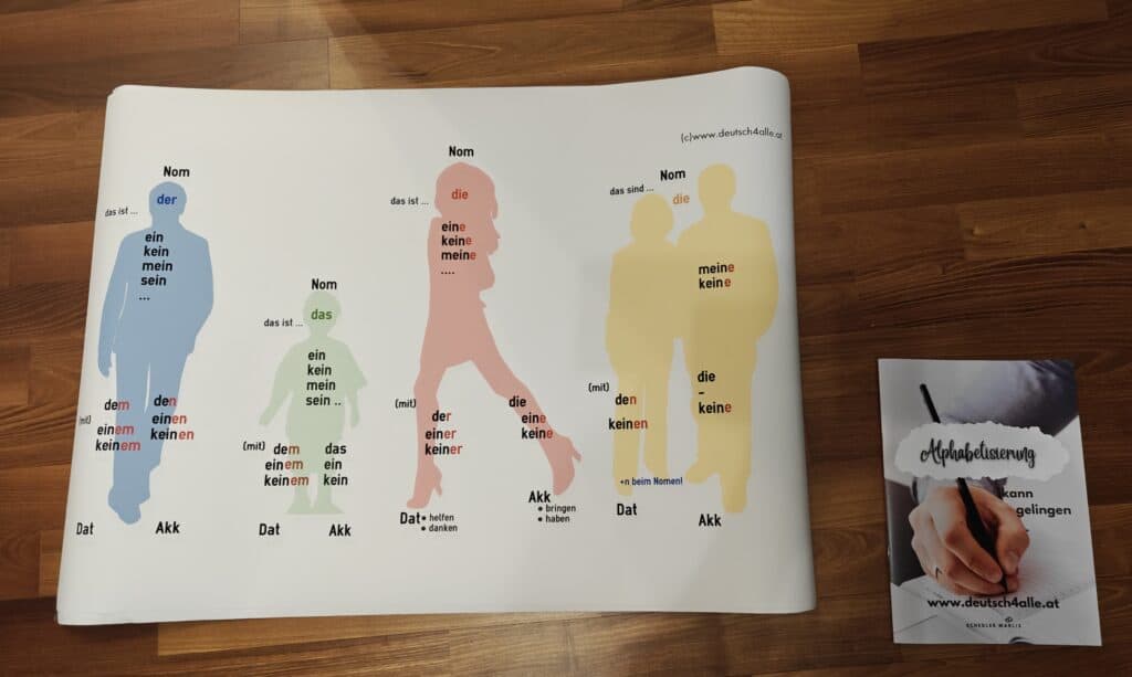 Alphabetisierung und Grammatik