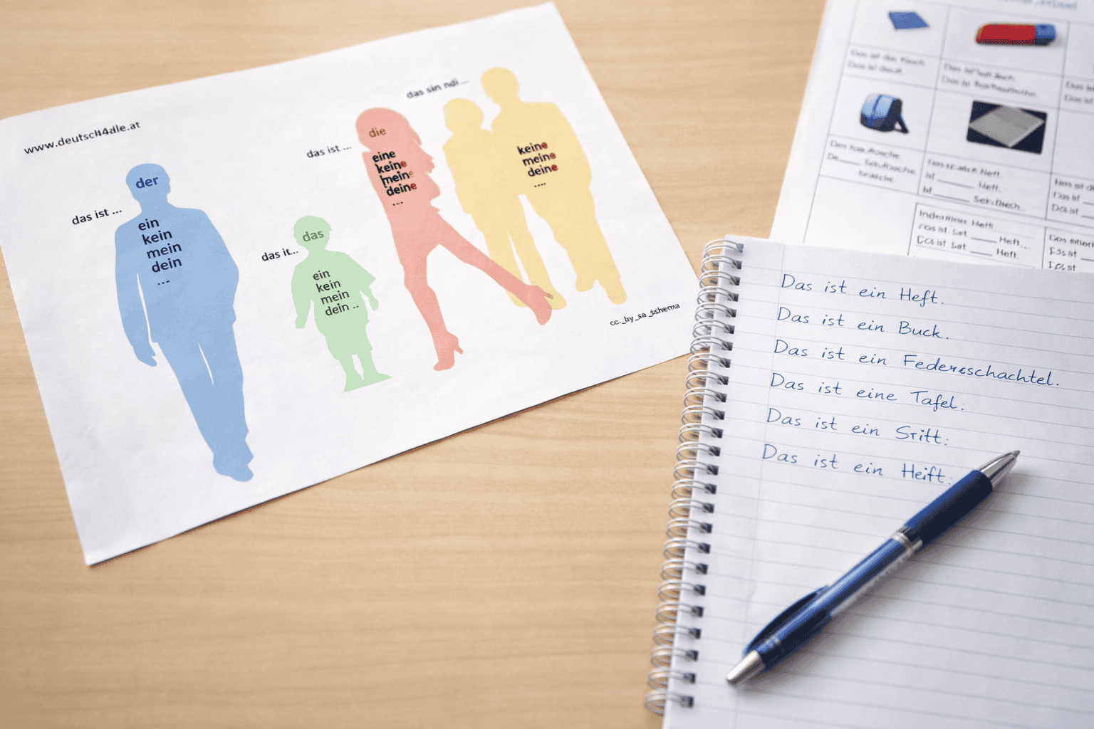 familiengrammatik deutsch4alle statt Lückentexte