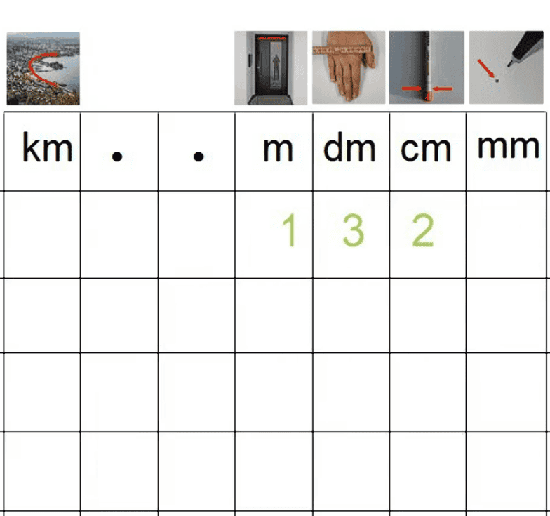 Längenmaße Alltag mathe4alle